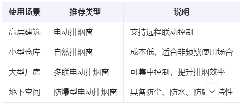 安定兰州安定排烟窗选购建议表 安定兰州安定排烟窗选购建议表